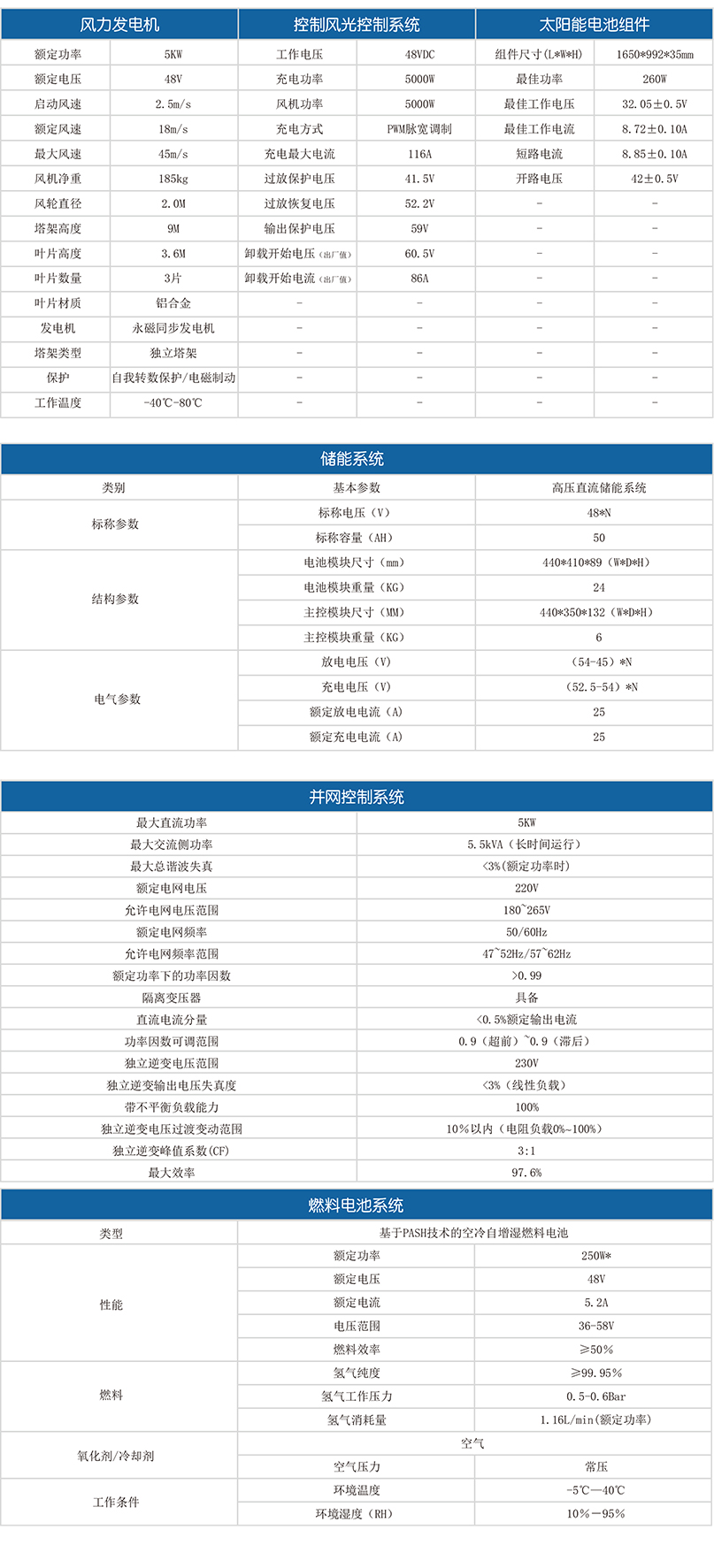 风光氢综合实验系统参数